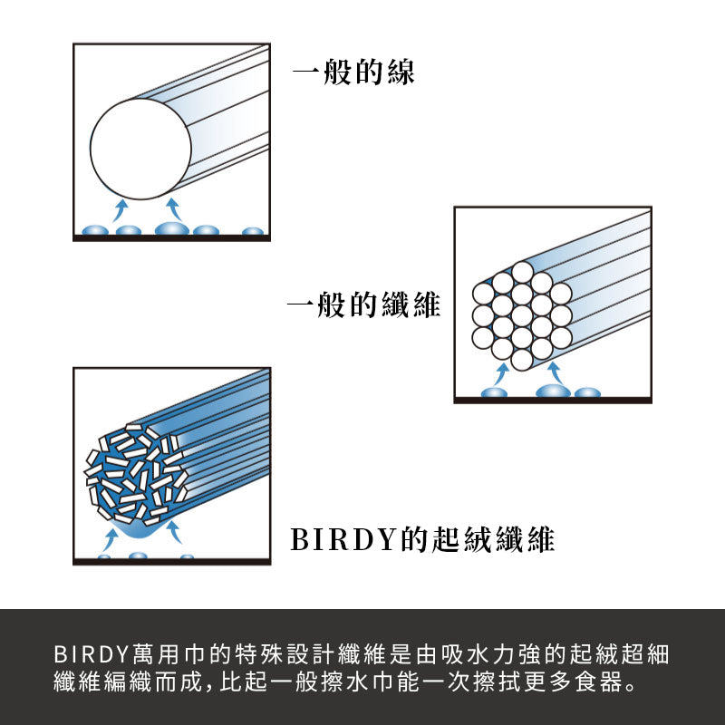 Birdy 萬用巾