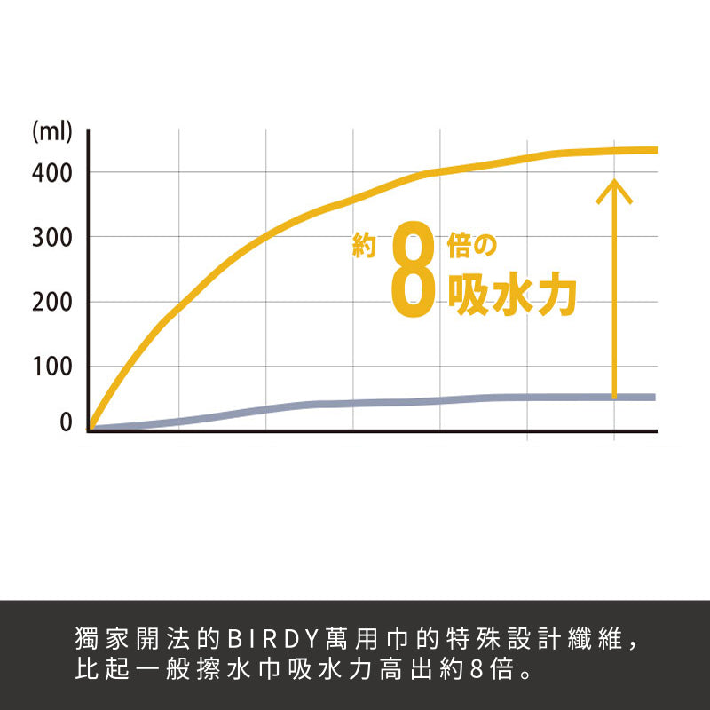 Birdy 萬用巾