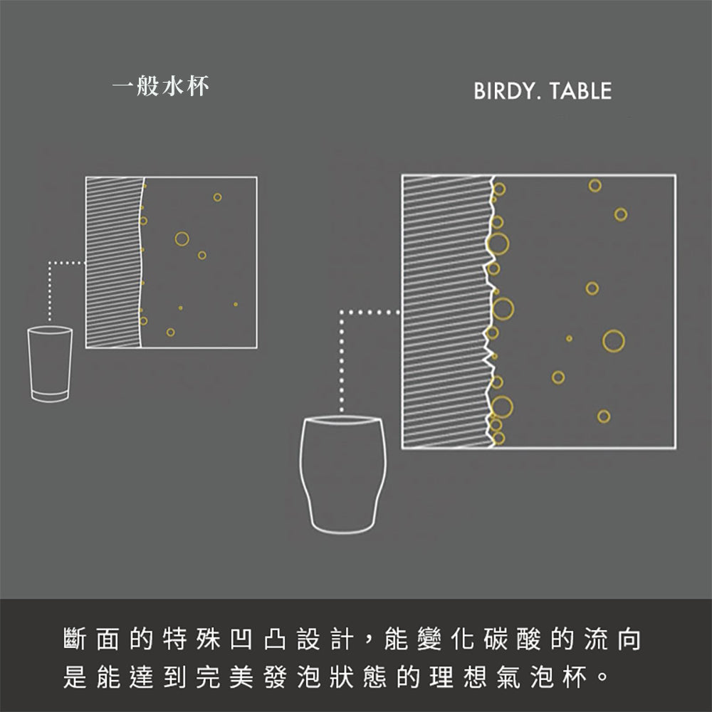 Birdy 精製氣泡杯 440ml (付桐箱)