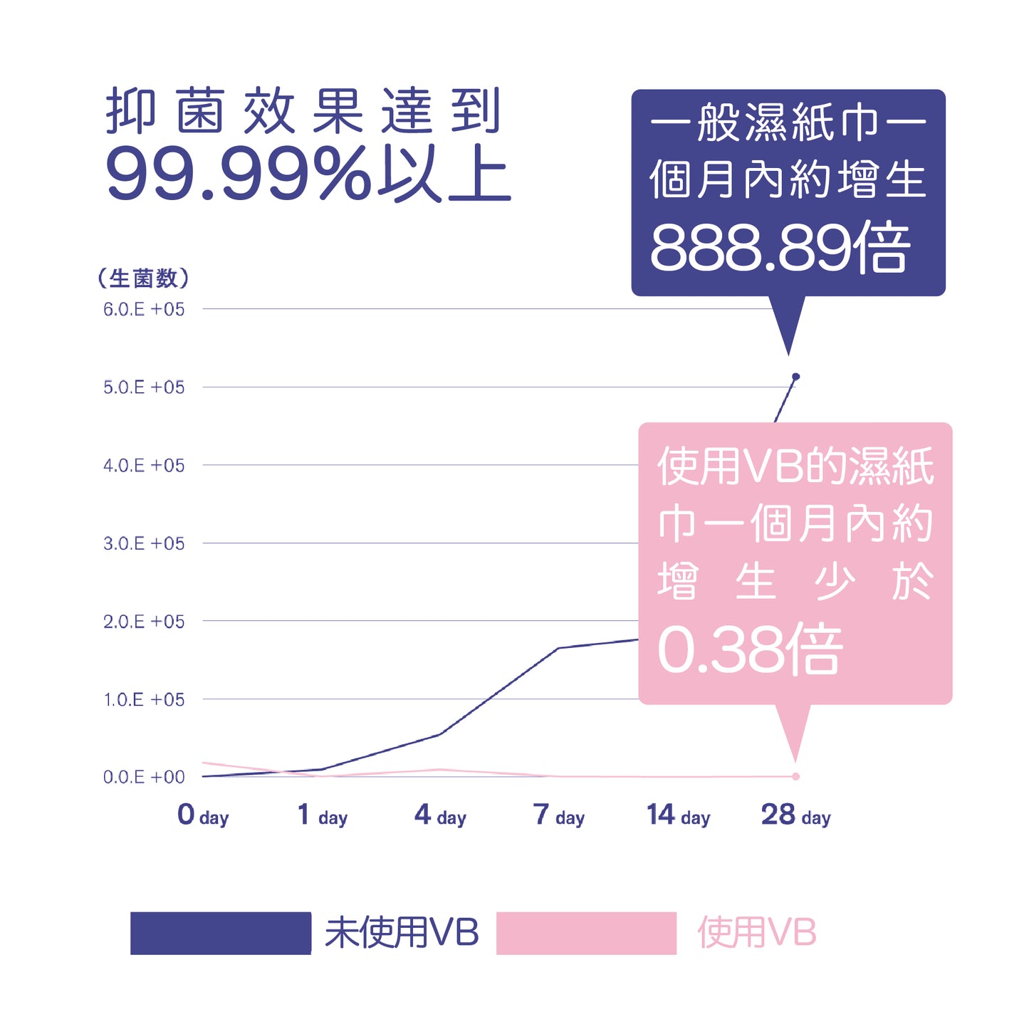 VB 抗病菌濕紙巾AROMA檸檬香茅 - 盒裝 (10入)